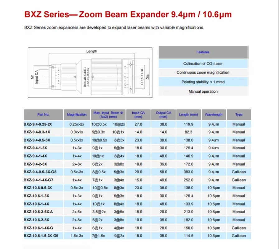 ขายดี คุณภาพสูง ความแม่นยำสูง  - Laser Beam Expander บทวิจารณ์และราคา