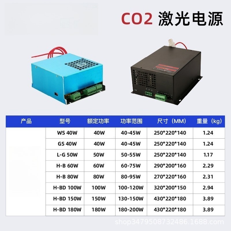 แหล่งจ่ายไฟหลอดเลเซอร์ CO2 60W - Laser Power Supply 60W บทวิจารณ์และราคา
