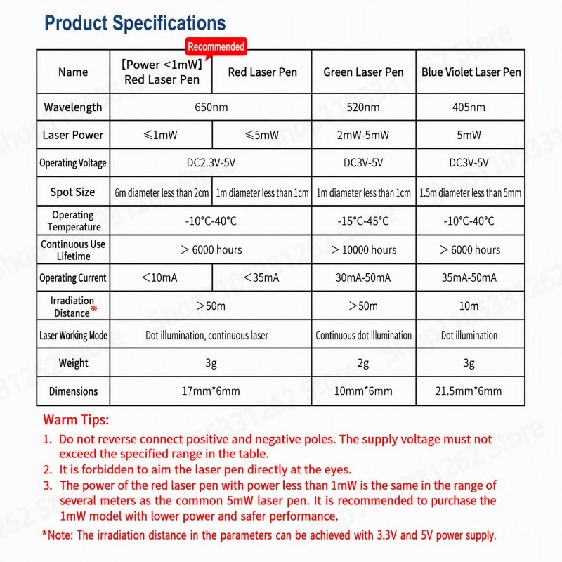 โมดูลเลเซอร์ไดโอดปรับโฟกัสความ - Industrial Blue Laser บทวิจารณ์และราคา