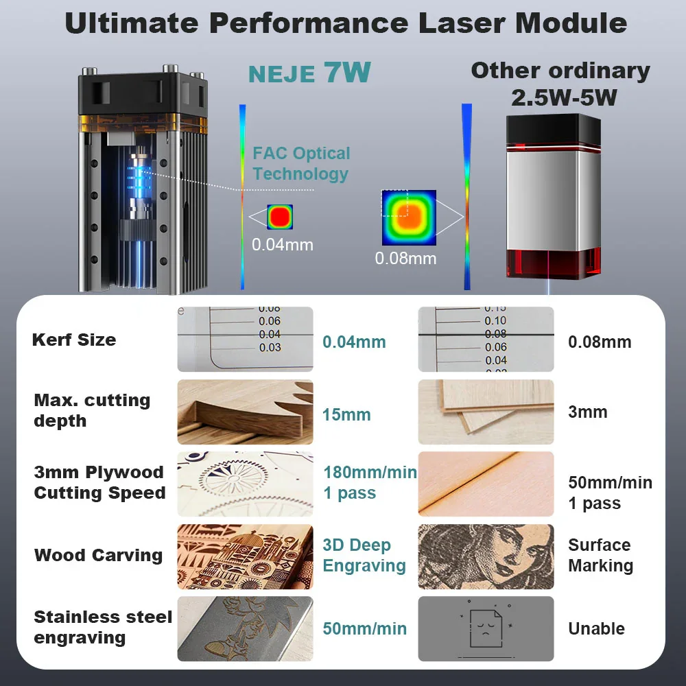 ชุดโมดูลเครื่องแกะสลักด้วยเลเซ - Laser Beam Expander บทวิจารณ์และราคา