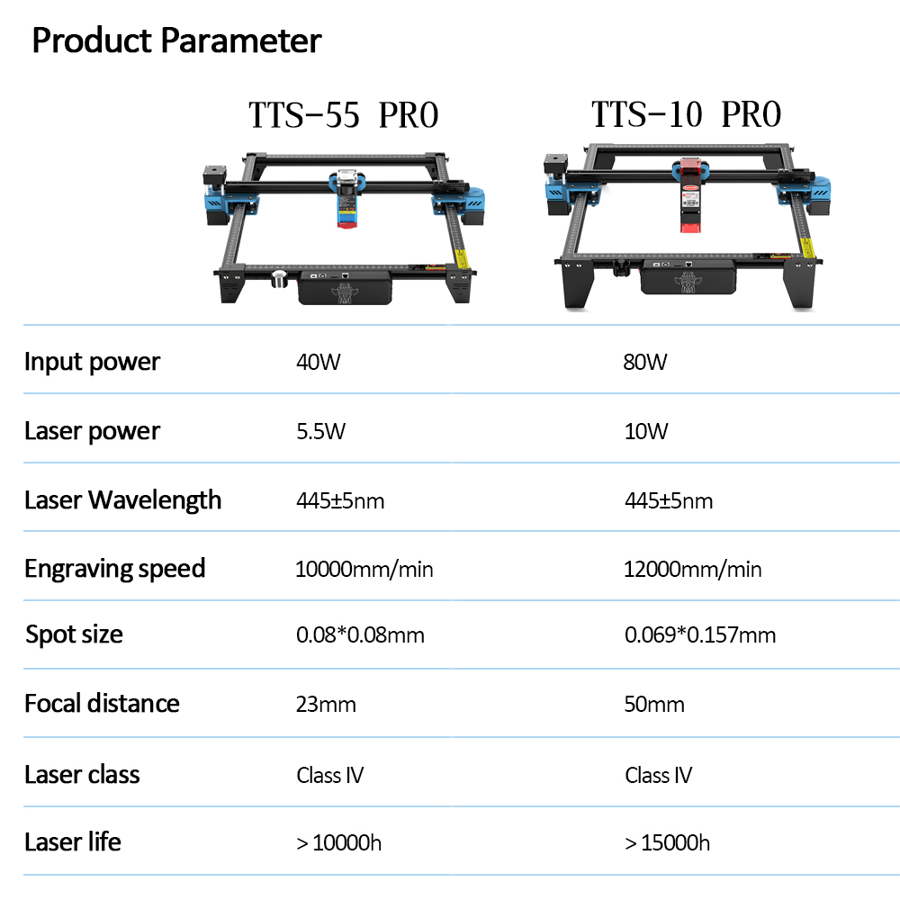 Twotrees TTS-55 Pro CNC mesin  - Industrial Laser Blasting บทวิจารณ์และราคา